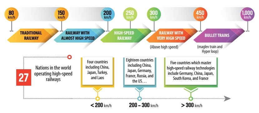 Raft of options still to pore over for high-speed railway