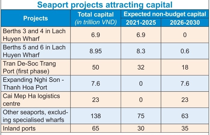 seaport ventures to rake in new funds