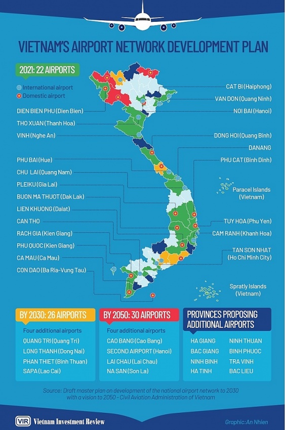 Additional nine airports proposed