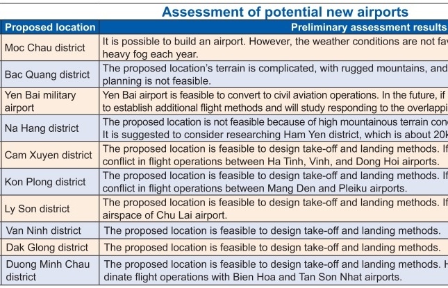 airport overhaul still in works for localities