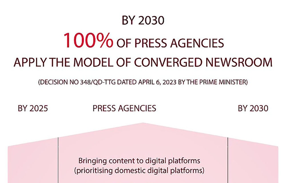 All press agencies to apply converged newsroom model by 2030