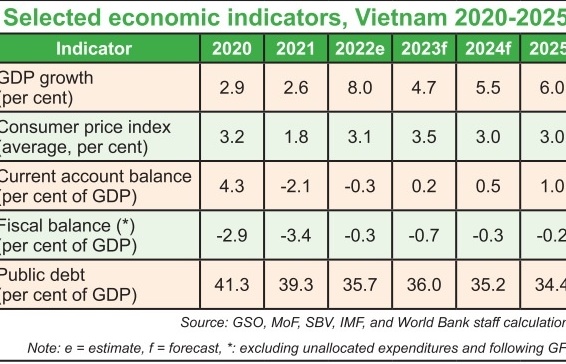 Vietnam to consolidate fiscal stance in line with 2030 strategy