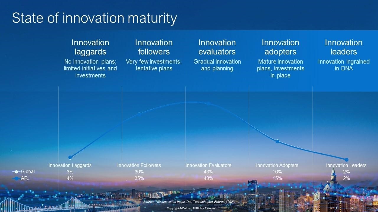 Dell Technologies introduces new solutions to support innovation