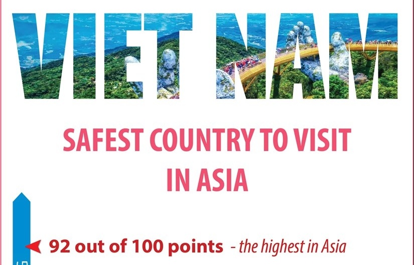 Vietnam - The safest country to visit in Asia