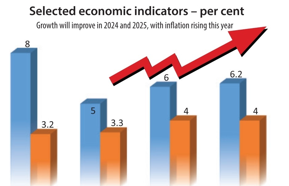 Inflation pressure to potentially moderate for Vietnam