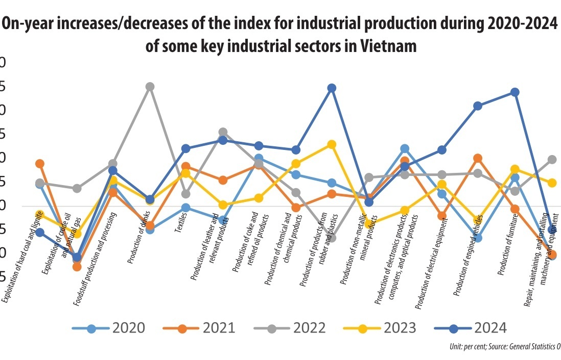 Production serving as a crucial driver for growth