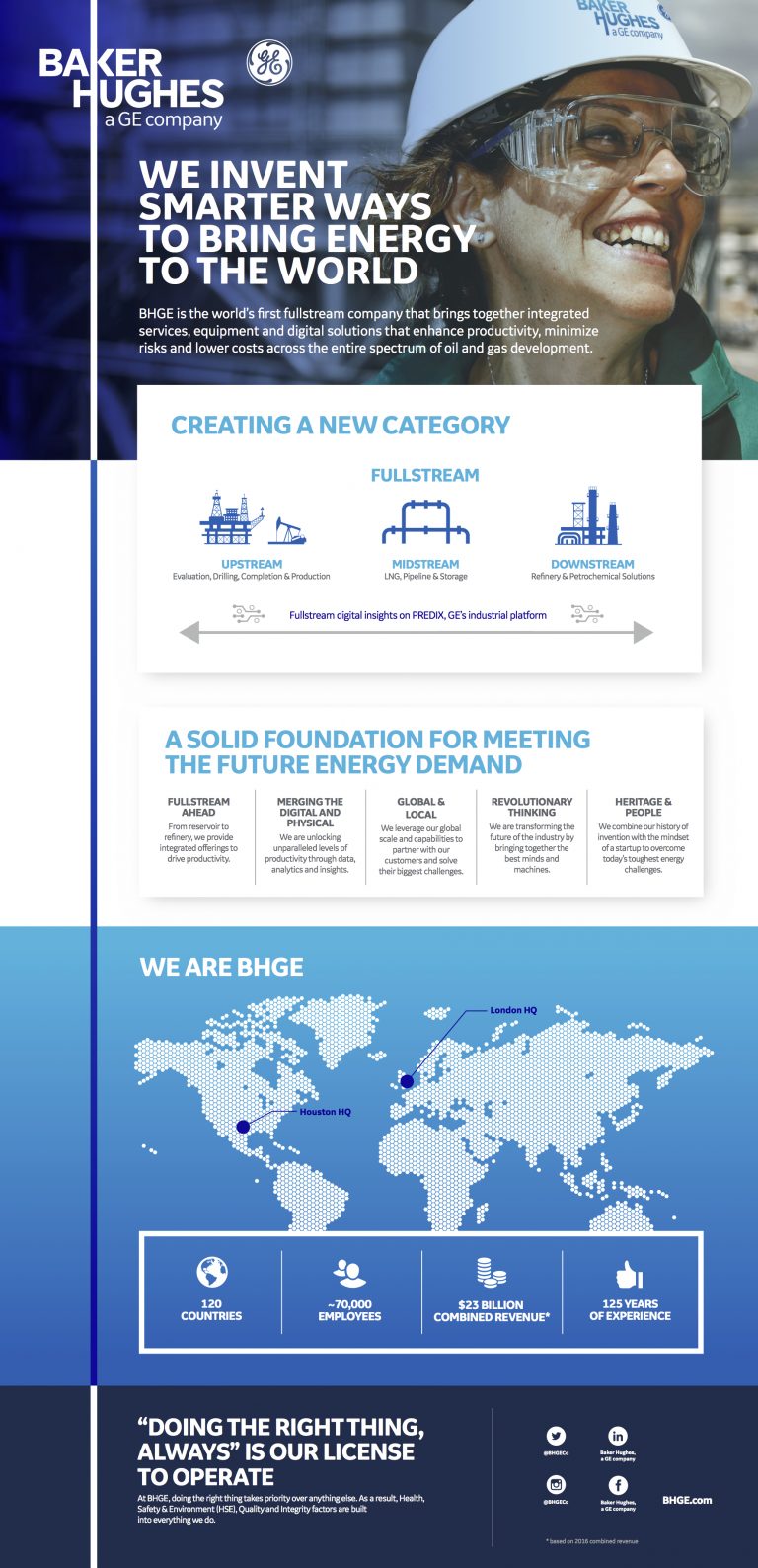 Baker Hughes and GE Oil & Gas complete combination, creating the world’s first and only fullstream oil and gas company