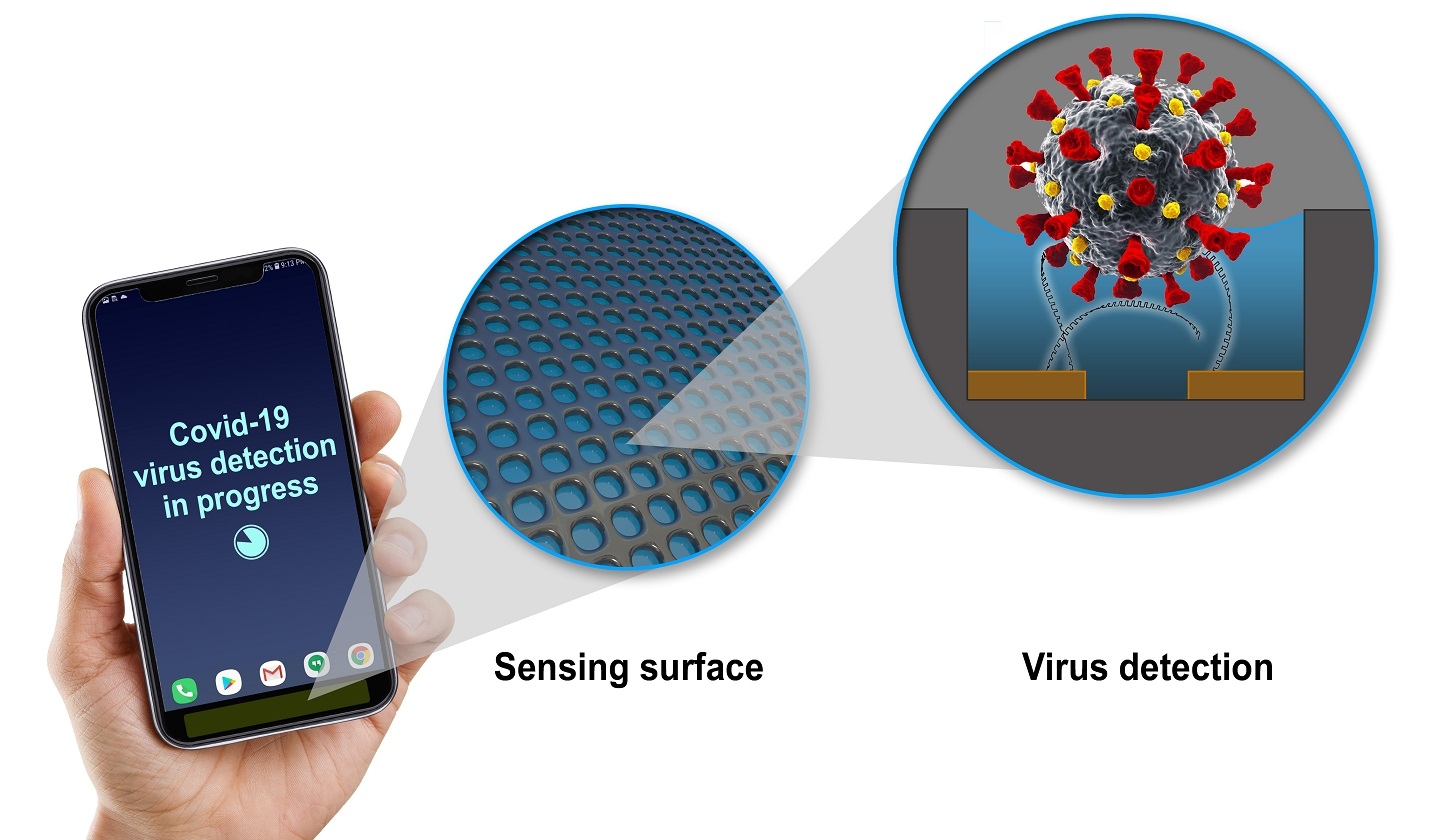 GE scientists develop technology adding COVID-19 virus detector to mobile devices