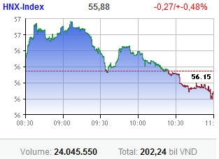 market still warm from hot stb trading