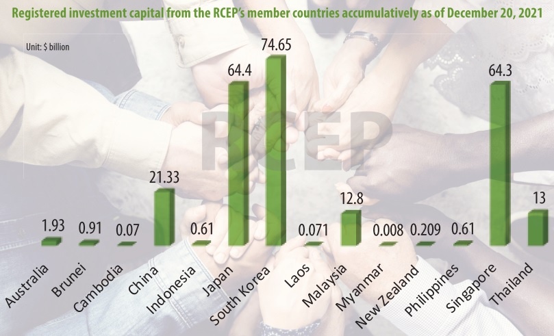 RCEP era kicks off to boost cross-border trade prospects