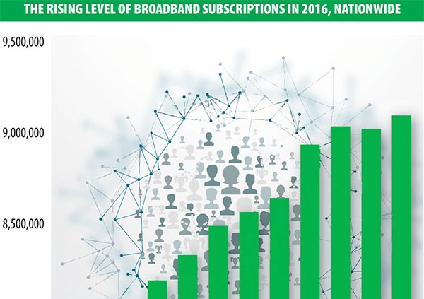 internet price wars on expanding grid