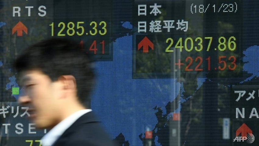 asia markets higher as volatility fears ease