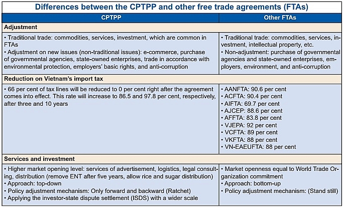 intangible benefits from the cptpp and trade war