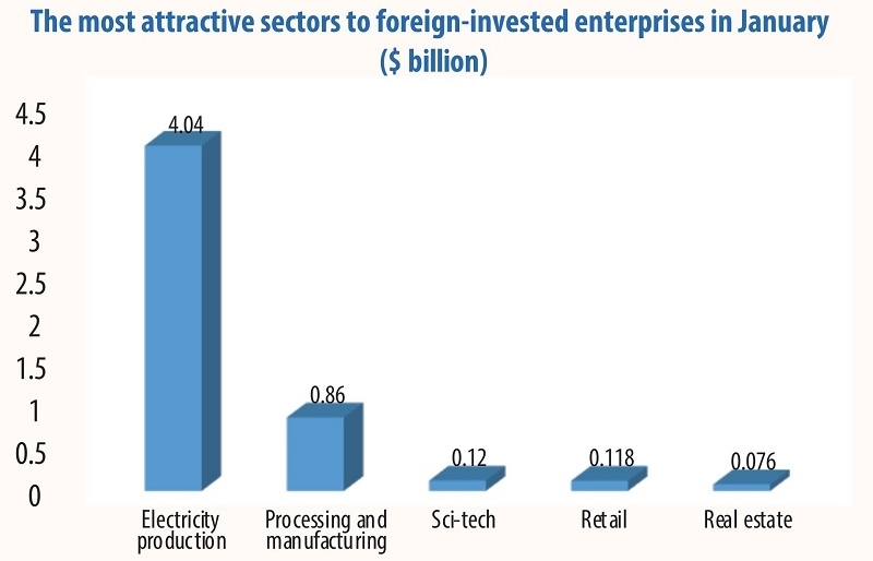 Balanced prospects for foreign direct investment