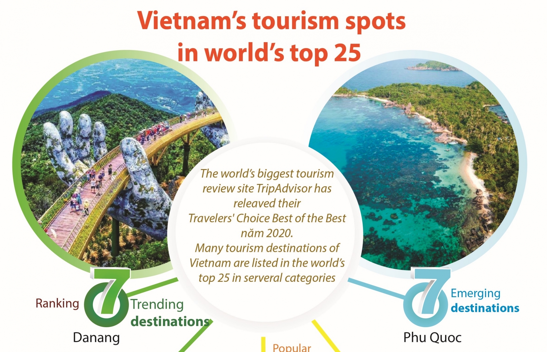 Vietnam’s tourism spots in world’s top 25