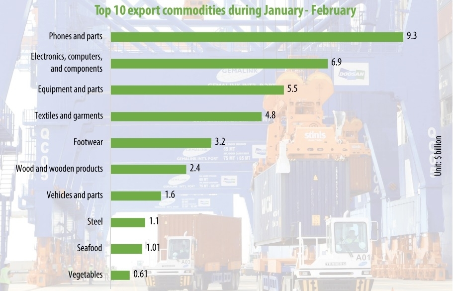 FIEs retain pole position in bolstering trade surplus