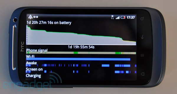 Htc desire s review battery life