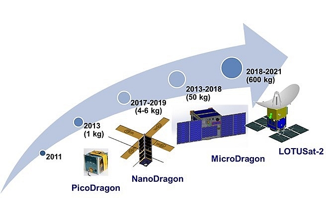 micro dragon satellite to enter space in late 2018