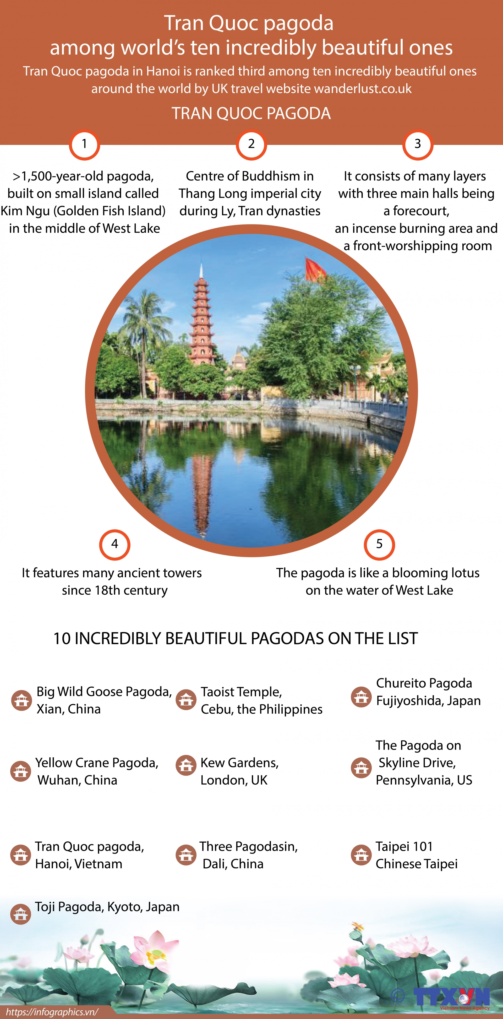 tran quoc pagoda among worlds ten incredibly beautiful ones