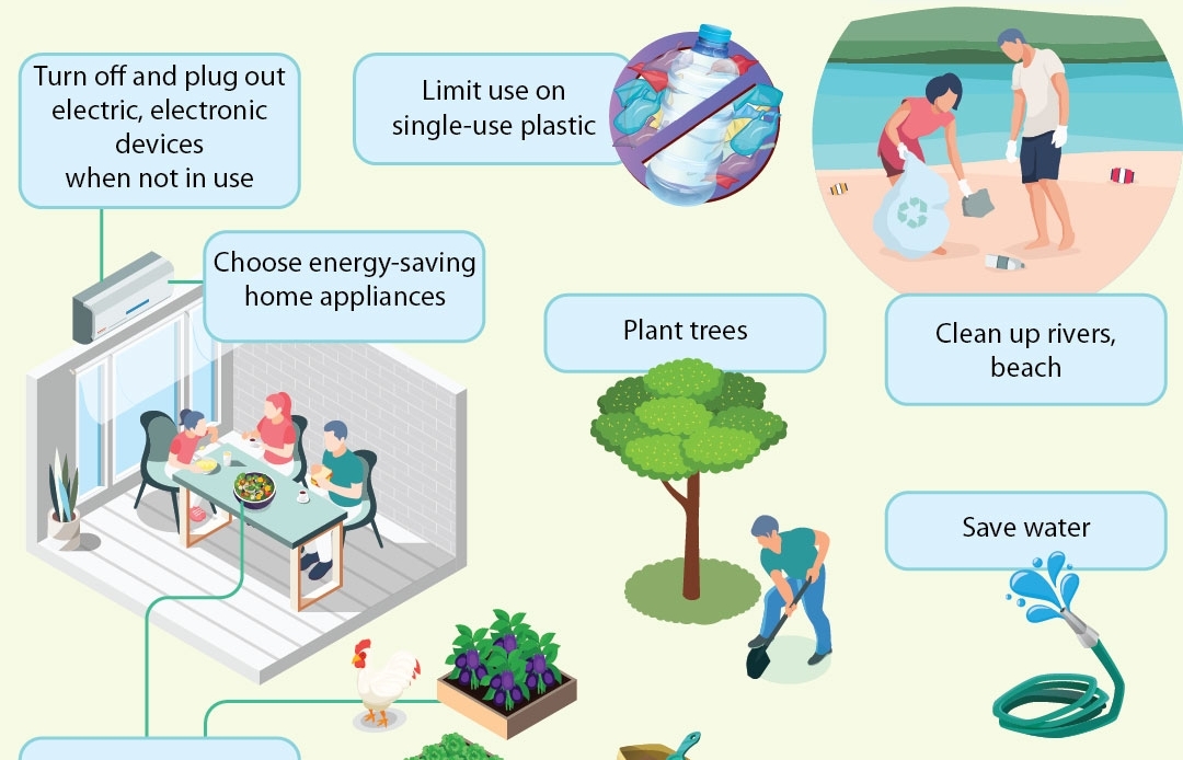 Tips to save the Earth (Infographics)