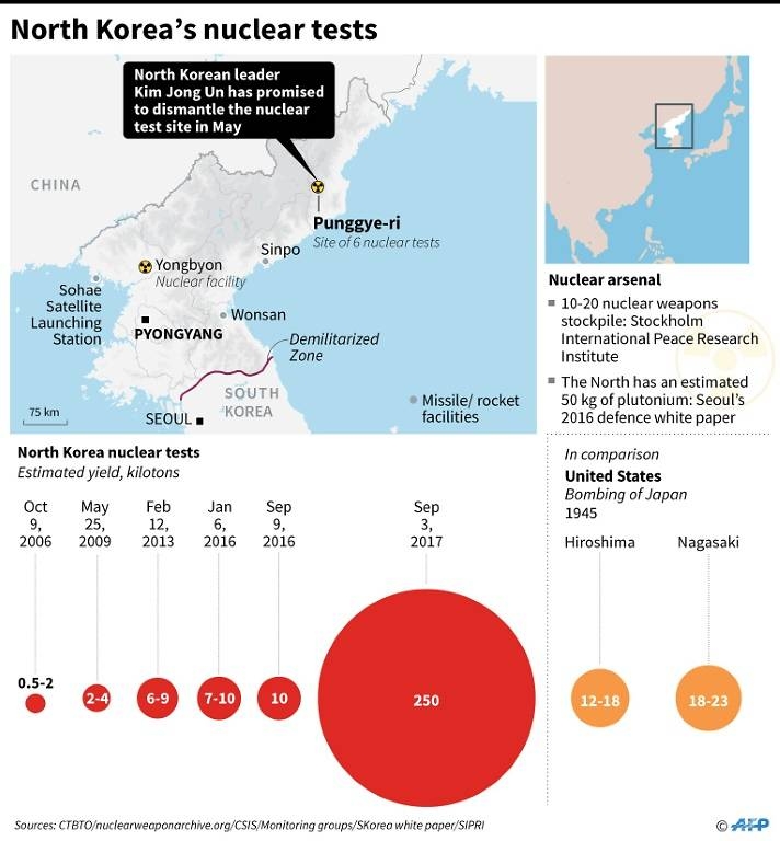 south korean us officials plot path to trump kim nuclear summit