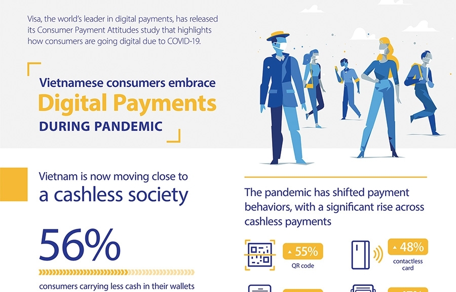 Advancing payments (Infographics)