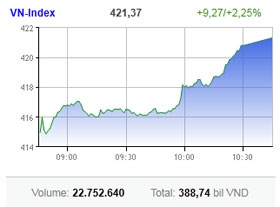 trading a mixed bag