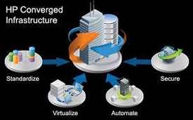 HP delivers enterprise agility with new converged infrastructure solutions