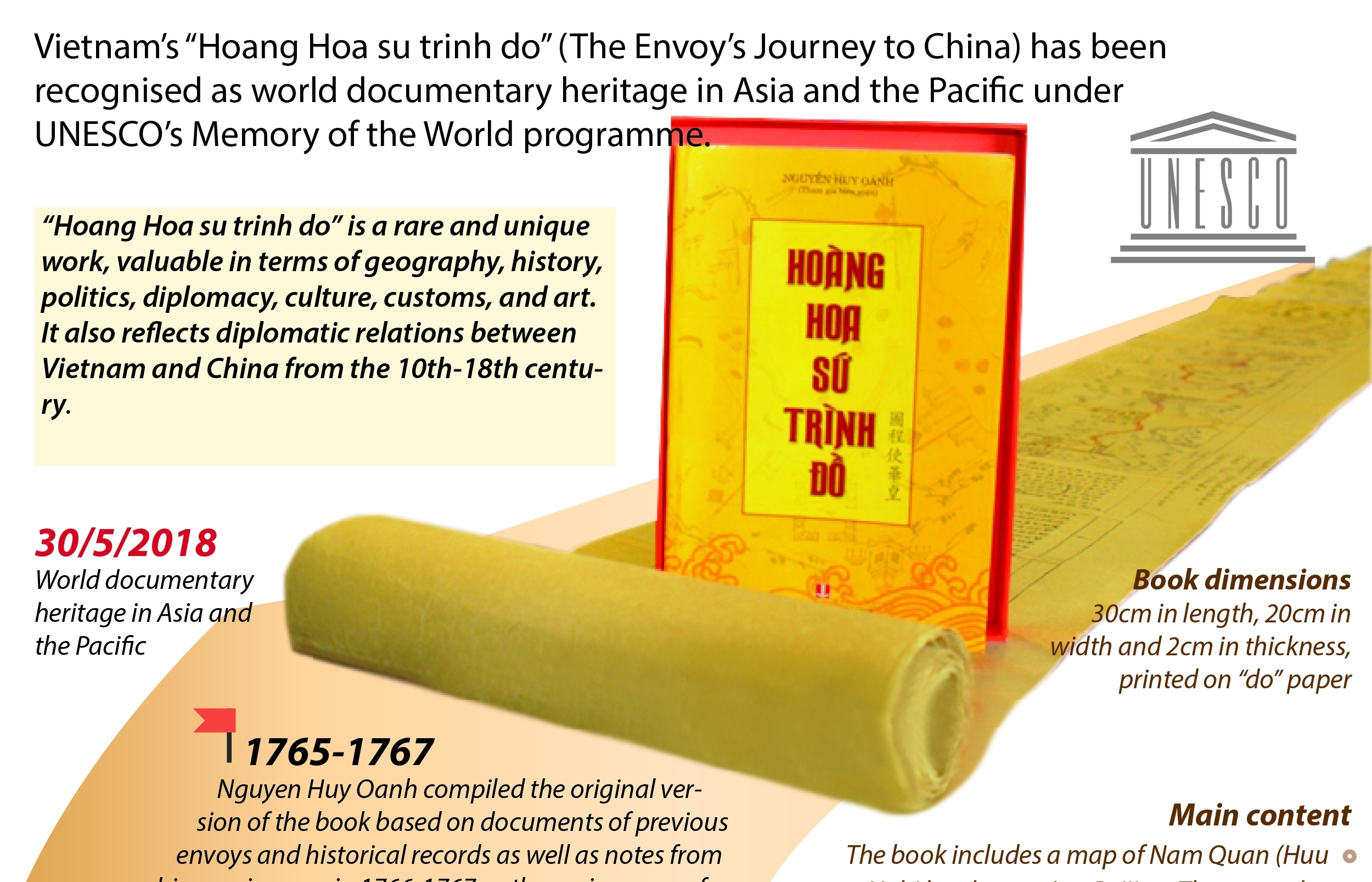 “Hoang Hoa su trinh do” named as UNESCO documentary heritage