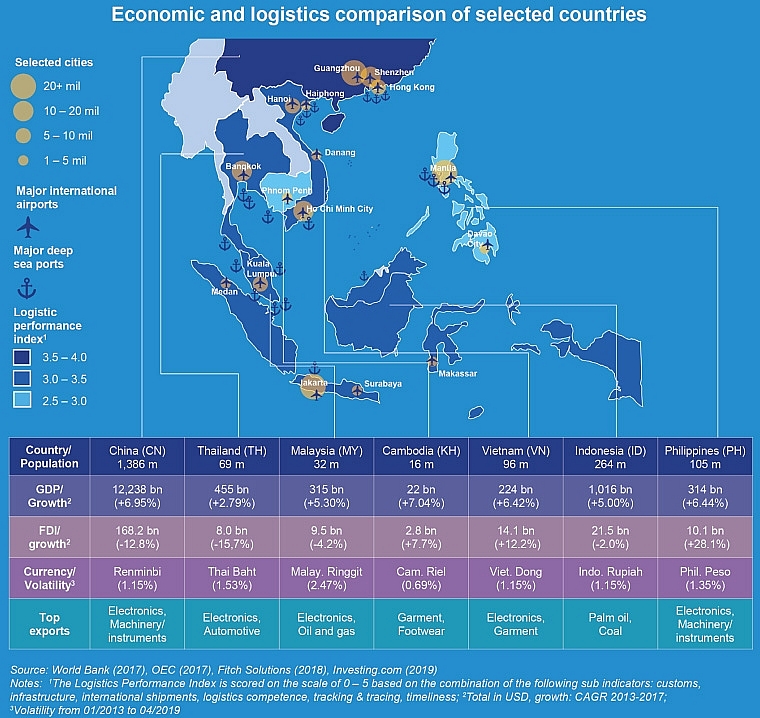 considerations for regional investment in southeast asia