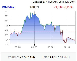 some smiles amid sombre trading