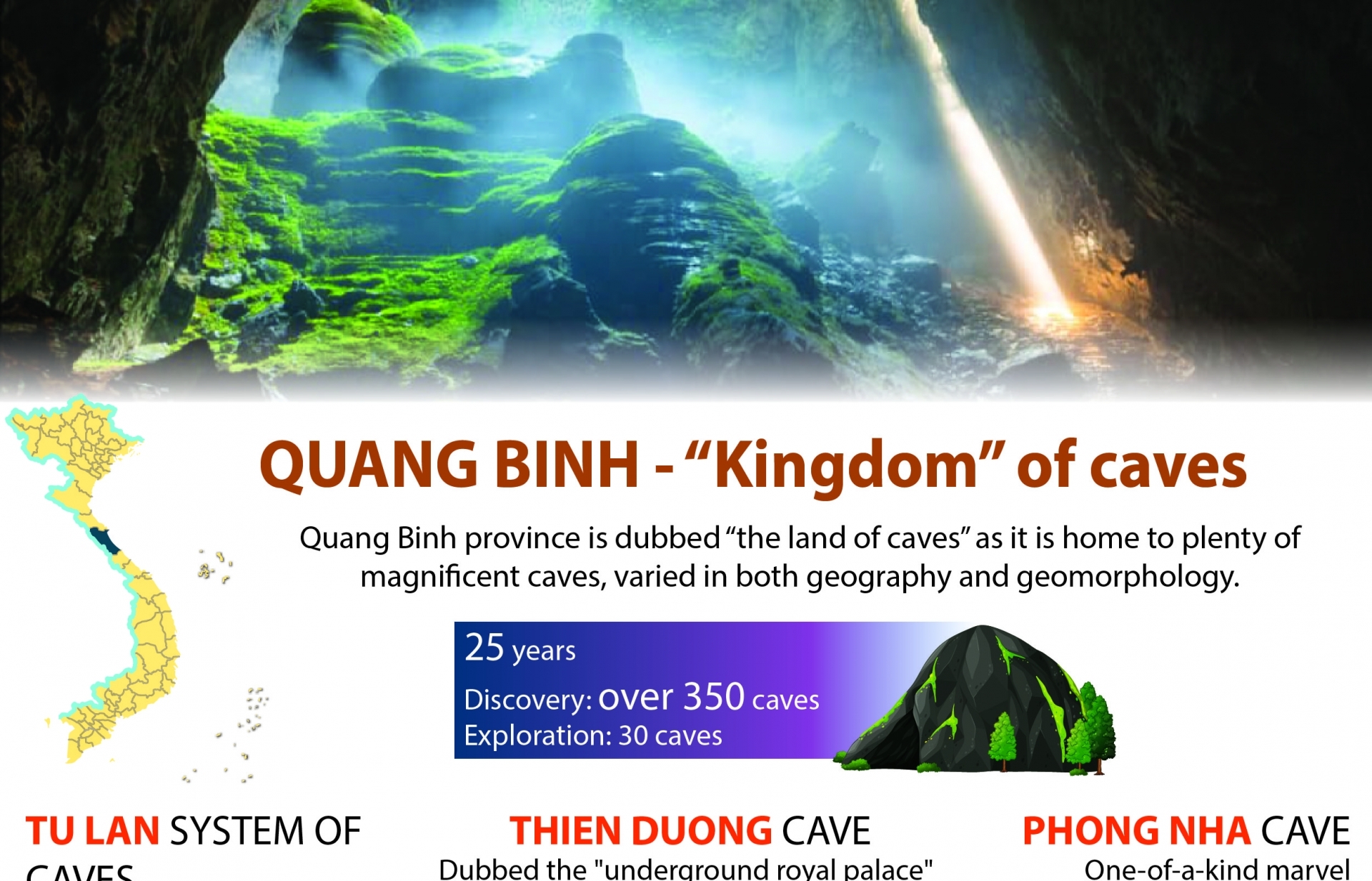 Quang Binh - “Kingdom of Caves"