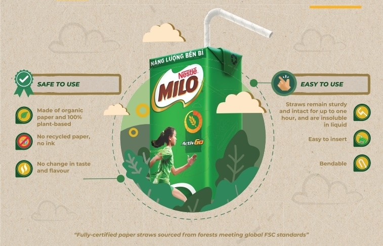 Nestlé Vietnam and MILO champion campaign to say no to plastic straws