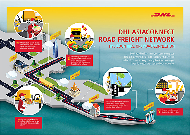 DHL helps accelerate road freight growth in Asia Pacific