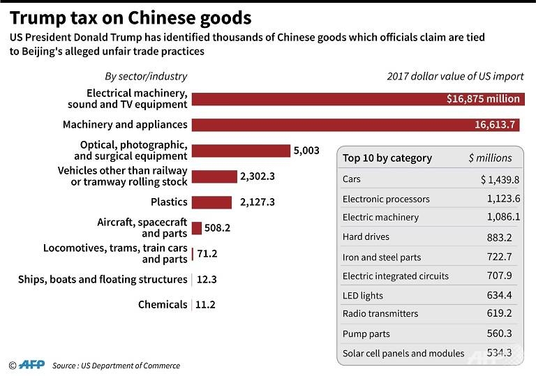 as new tariffs hit us china seek to avert more economic damage