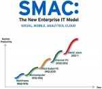 SMAC helps boost Vietnam's tech development