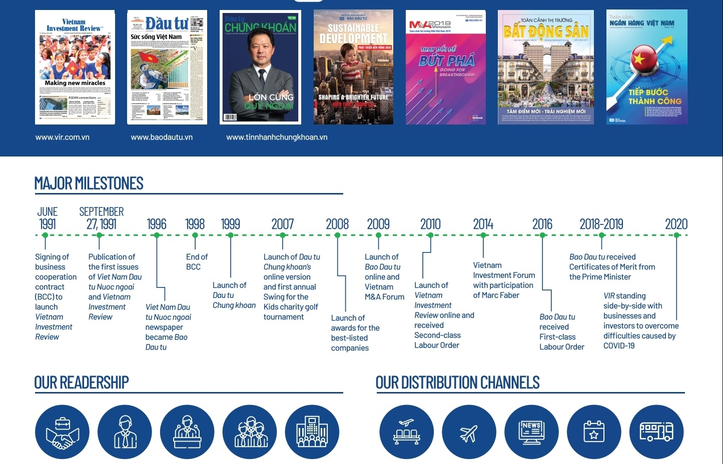 Vietnam Investment Review 29 years of companionship with Investors and Businesses (Infographics)