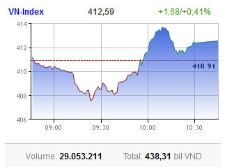 stocks benefit from margin trading warning