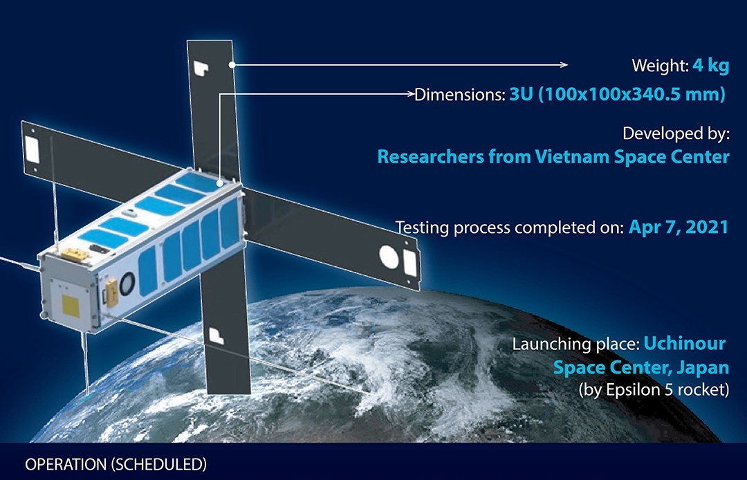 Made-in-Vietnam satellite Nanodragon