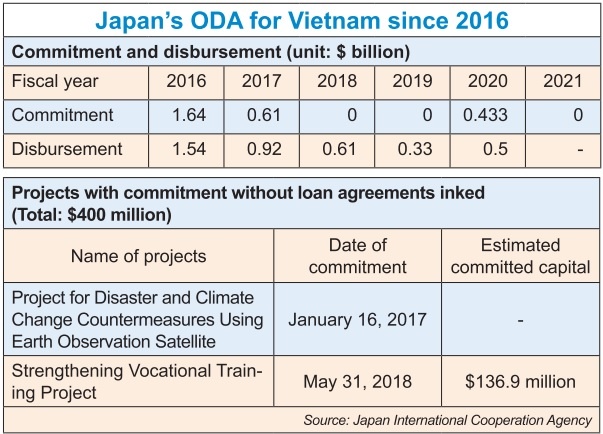 Japanese committed to ODA infrastructure ventures