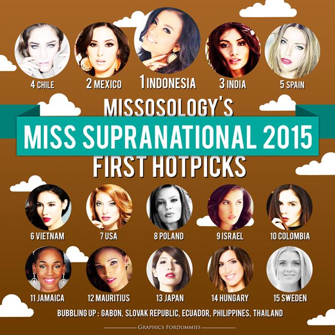 Le Quyen: A Miss Supranational 2015 Official Hot Pick