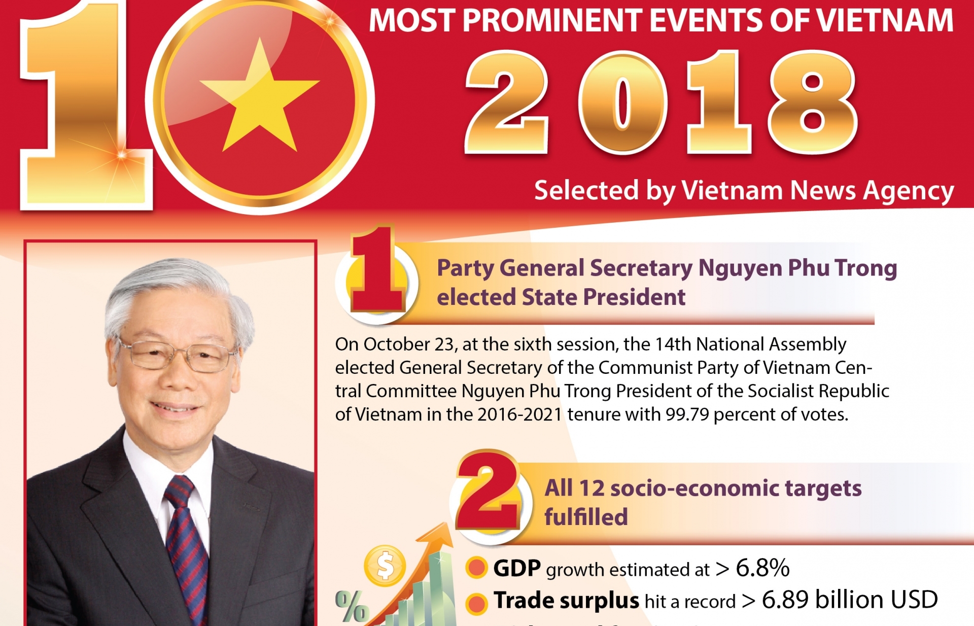 Top 10 events of Vietnam in 2018
