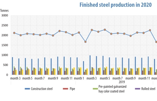 Support recovery for the steel sector