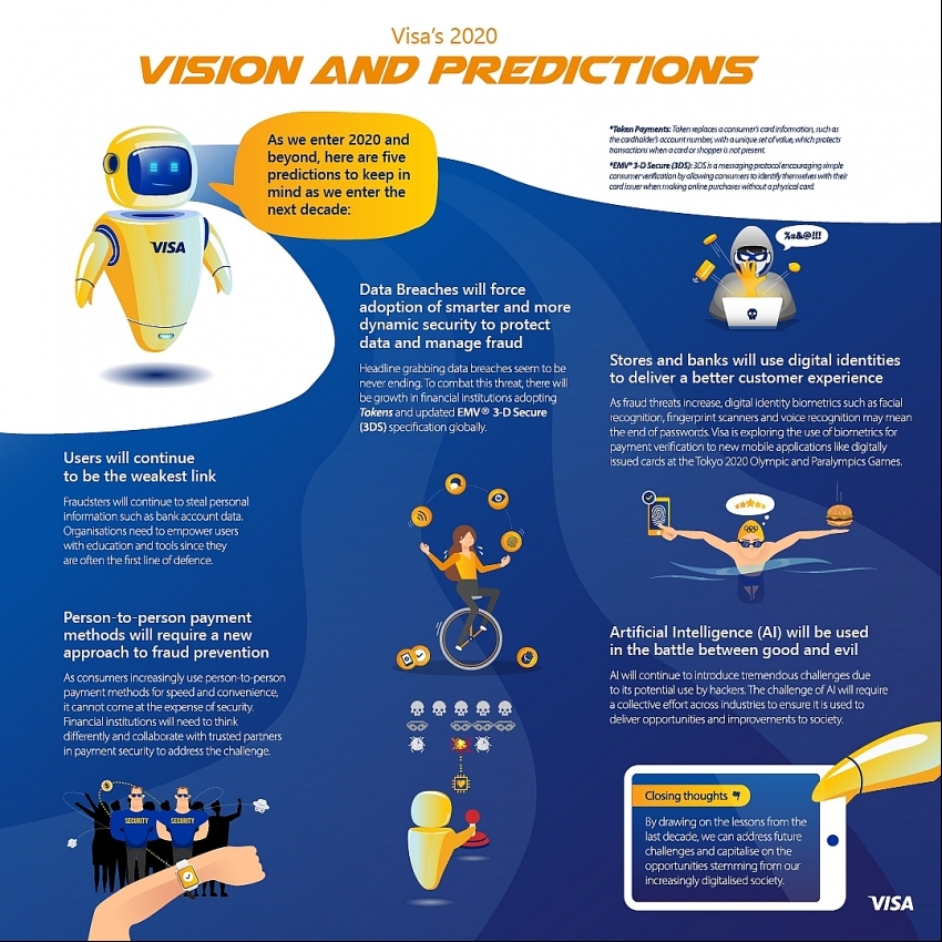 Visa issues 2020 predictions infographic