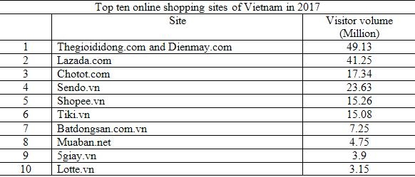 Scroll Corporation joins Vietnamese e-commerce through Cat Dong