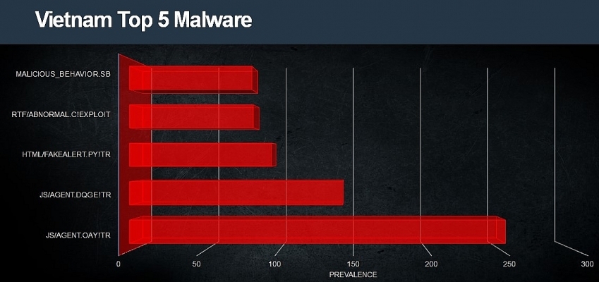 Fortinet threat landscape index hits historic record