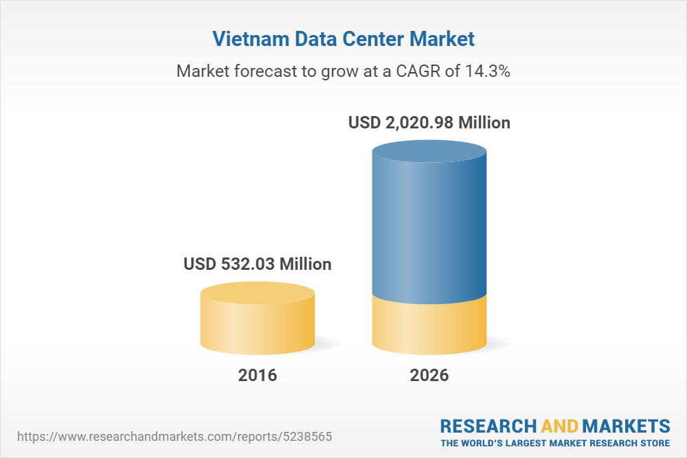 Vietnamese data centre market to grow at 14.64 per cent a year until 2026