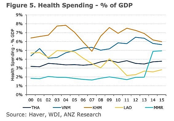 vietnam and cambodia trimmed health spending
