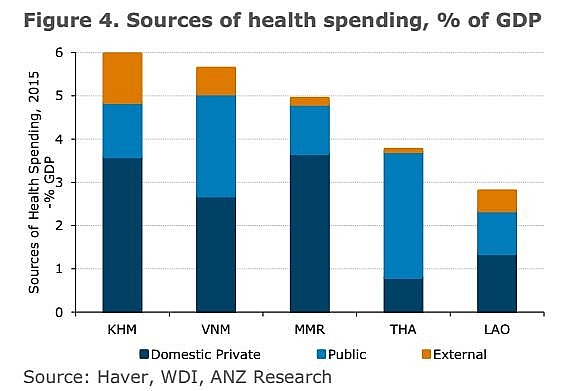 vietnam and cambodia trimmed health spending