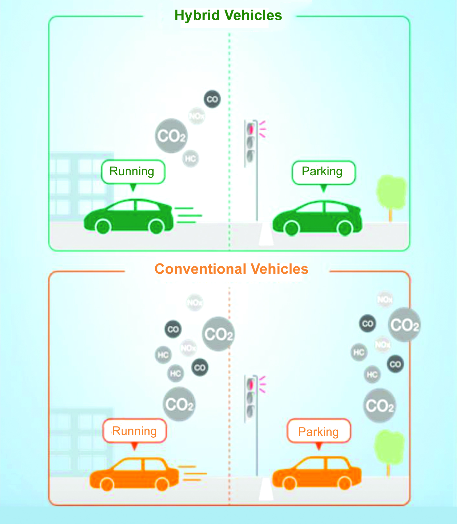 Vietnam’s green vehicle policies inadequate